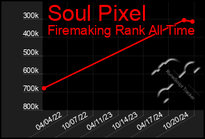 Total Graph of Soul Pixel