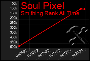 Total Graph of Soul Pixel