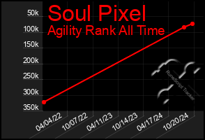 Total Graph of Soul Pixel