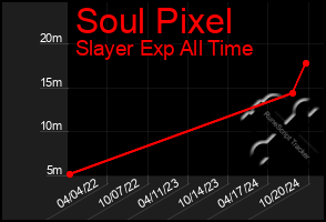 Total Graph of Soul Pixel