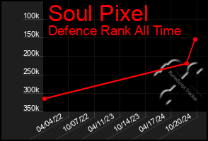 Total Graph of Soul Pixel