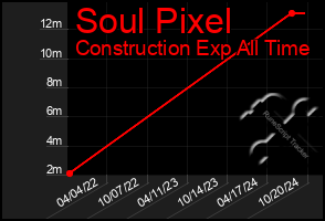 Total Graph of Soul Pixel