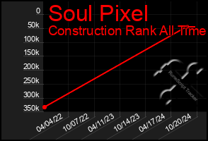 Total Graph of Soul Pixel