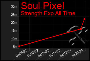 Total Graph of Soul Pixel