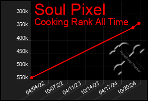 Total Graph of Soul Pixel