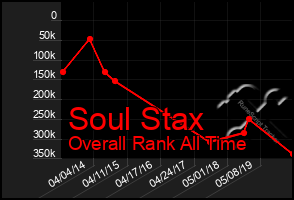 Total Graph of Soul Stax