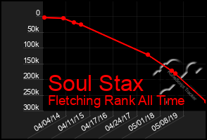 Total Graph of Soul Stax