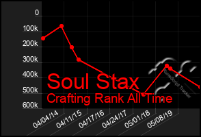 Total Graph of Soul Stax