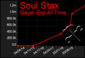 Total Graph of Soul Stax