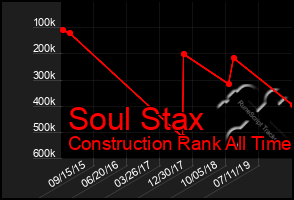 Total Graph of Soul Stax