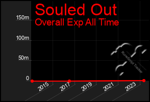 Total Graph of Souled Out