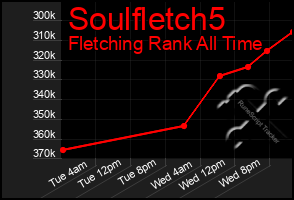 Total Graph of Soulfletch5