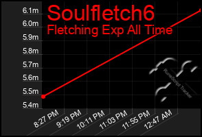 Total Graph of Soulfletch6