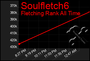 Total Graph of Soulfletch6