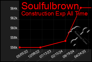 Total Graph of Soulfulbrown