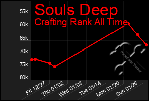 Total Graph of Souls Deep