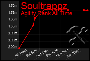 Total Graph of Soultrappz