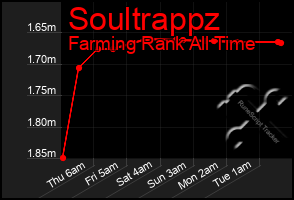 Total Graph of Soultrappz