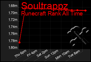 Total Graph of Soultrappz