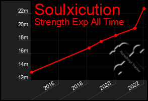 Total Graph of Soulxicution