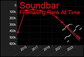 Total Graph of Soundbar