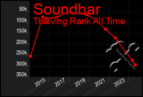 Total Graph of Soundbar