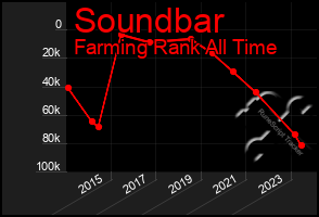 Total Graph of Soundbar