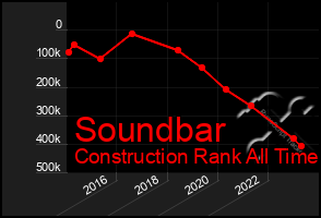 Total Graph of Soundbar