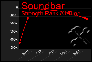 Total Graph of Soundbar