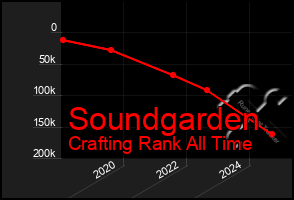 Total Graph of Soundgarden