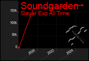Total Graph of Soundgarden