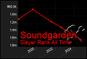 Total Graph of Soundgarden