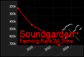 Total Graph of Soundgarden