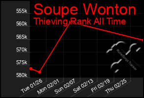 Total Graph of Soupe Wonton