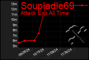 Total Graph of Soupladle69