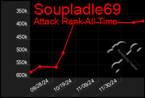 Total Graph of Soupladle69