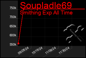 Total Graph of Soupladle69