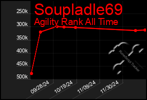 Total Graph of Soupladle69