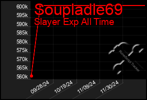 Total Graph of Soupladle69