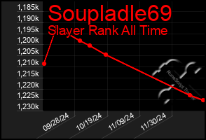 Total Graph of Soupladle69