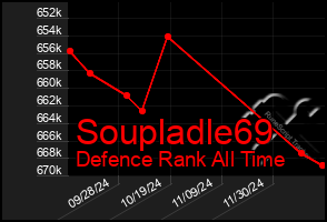 Total Graph of Soupladle69