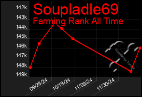 Total Graph of Soupladle69