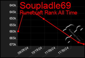 Total Graph of Soupladle69