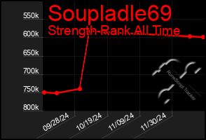 Total Graph of Soupladle69