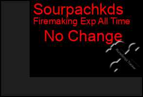 Total Graph of Sourpachkds