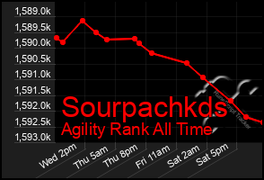 Total Graph of Sourpachkds