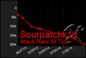 Total Graph of Sourpatchk1d