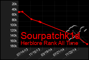 Total Graph of Sourpatchk1d