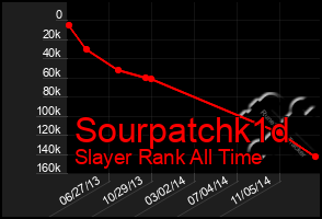 Total Graph of Sourpatchk1d