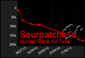 Total Graph of Sourpatchk1d